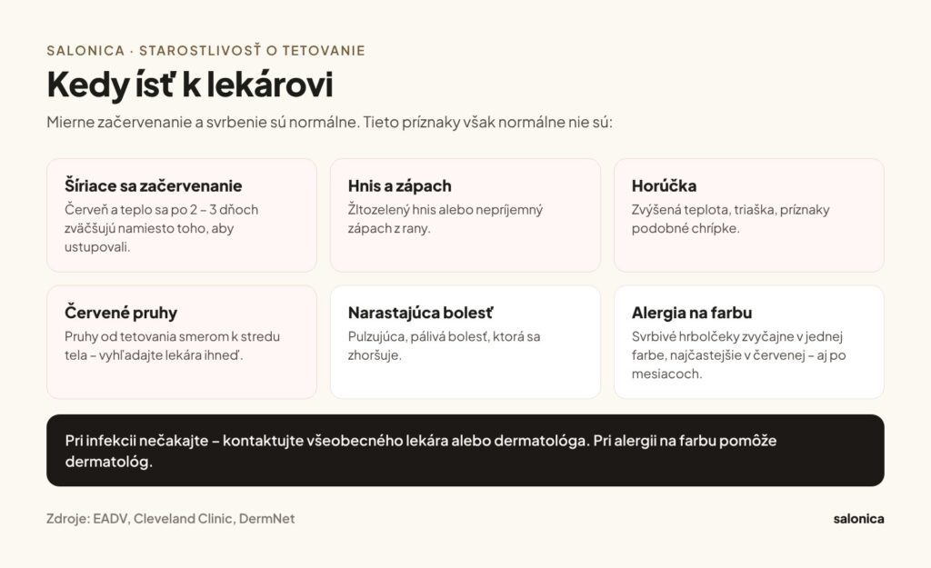 Infografika: príznaky infekcie a alergie po tetovaní – šíriace sa začervenanie, hnis, horúčka, červené pruhy, bolesť, alergia na farbu
